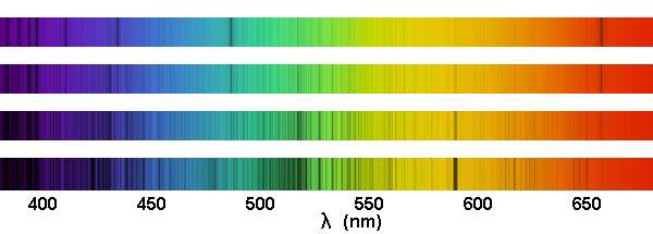 Spectres stellaires, pour des étoiles de température effective de 4000 à 7000 K (Crédit: ASM)