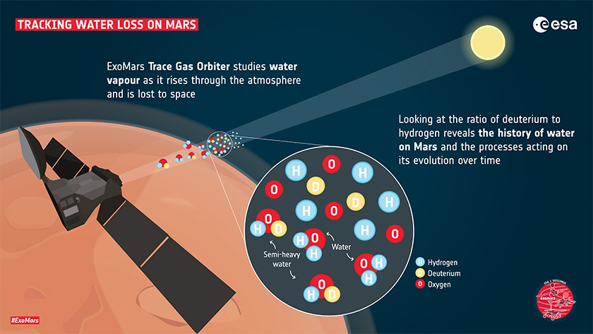 ExoMars